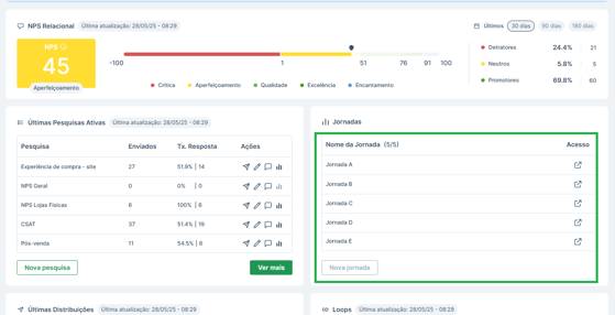 Jornadas in Overview