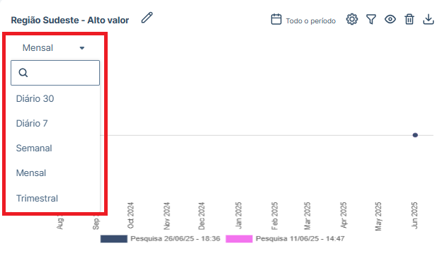 consolidar períodos