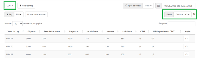 csat no relatório de tags