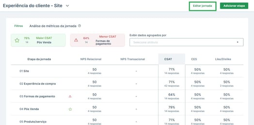 editar jornada